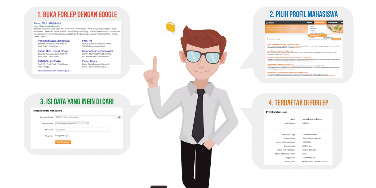 Pastikan Data Diri Anda Terdaftar di Forlap Dikti